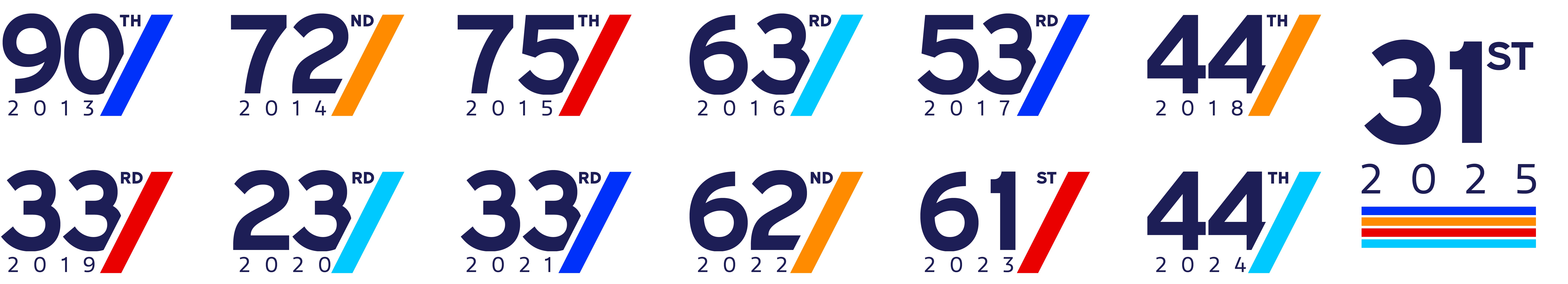 Updated Preston Ford Top 60 Chart